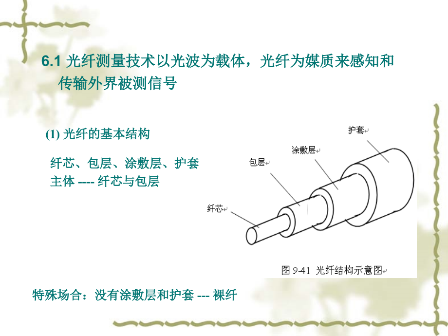 山东大学自动检测技术课件第6章 光纤测量技术_第2页