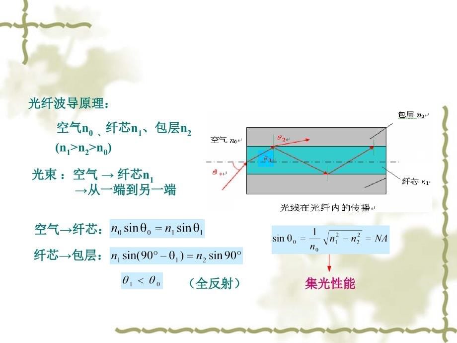 山东大学自动检测技术课件第6章 光纤测量技术_第5页