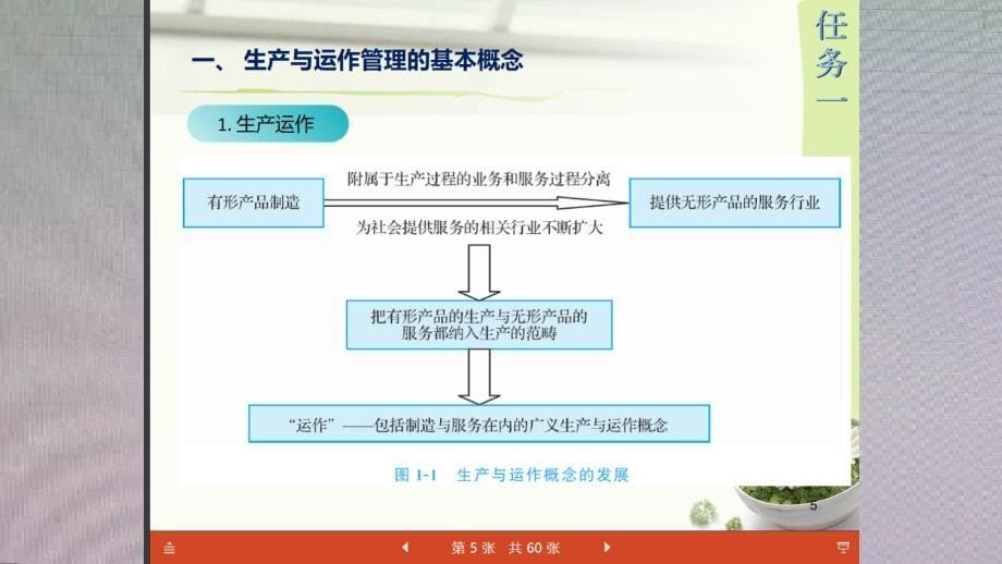 生产运作管理实务_第5页