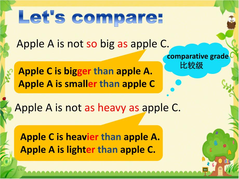 初中英语《Grammar形容词、副词比较级和最高级》课件_第4页