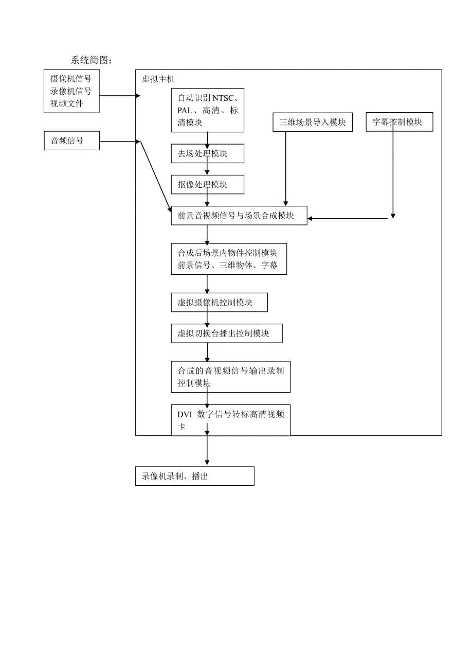 ZC-SUNUR讯道系列虚拟演播室系统_第5页