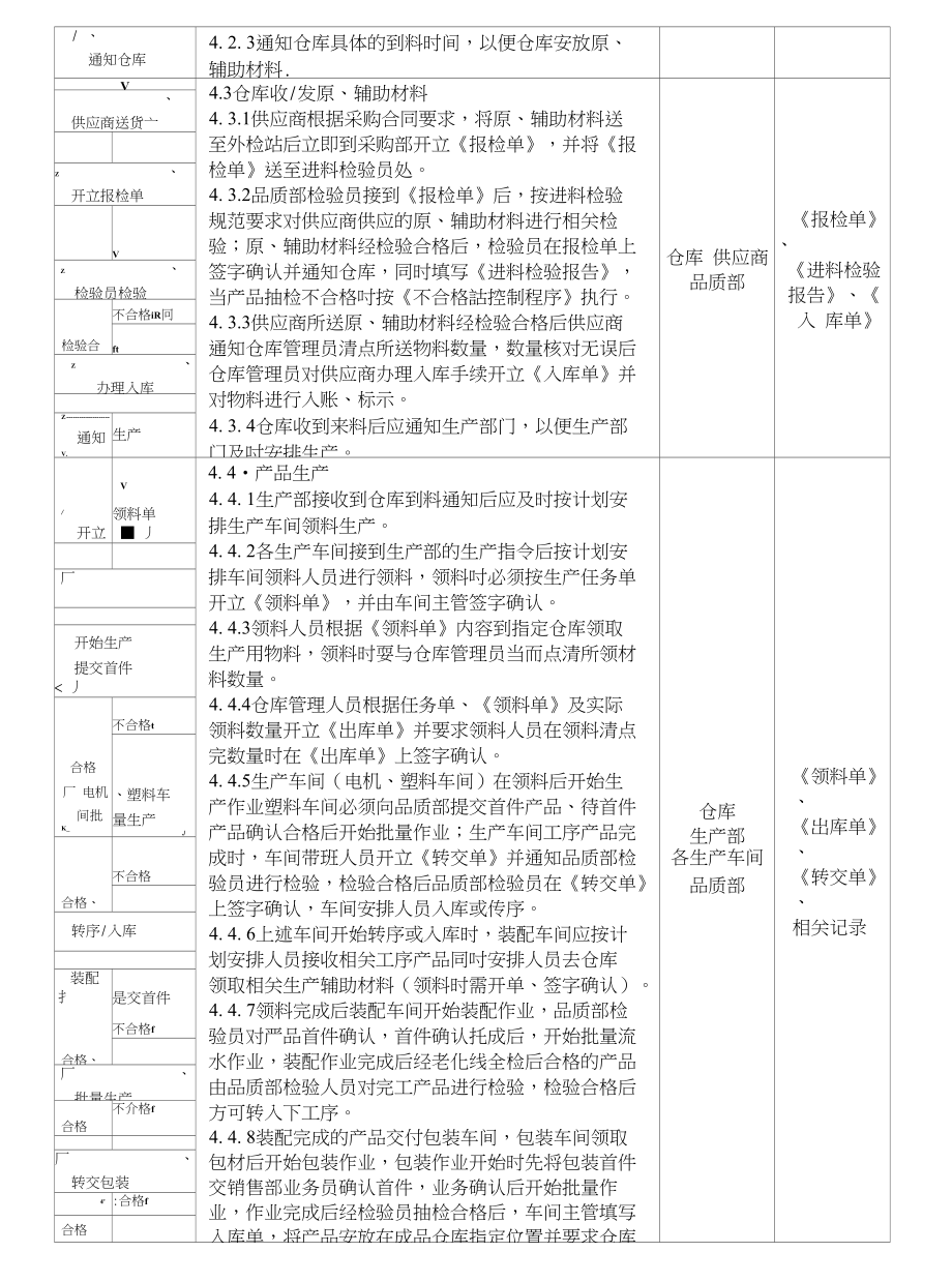 产品流转细则(修复的)_第3页