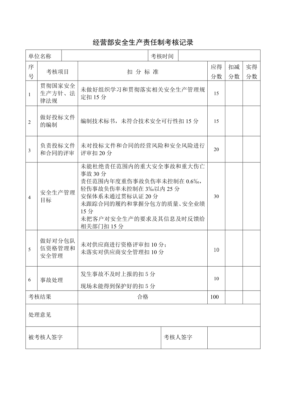 经营部安全生产责任制考核记录_第1页