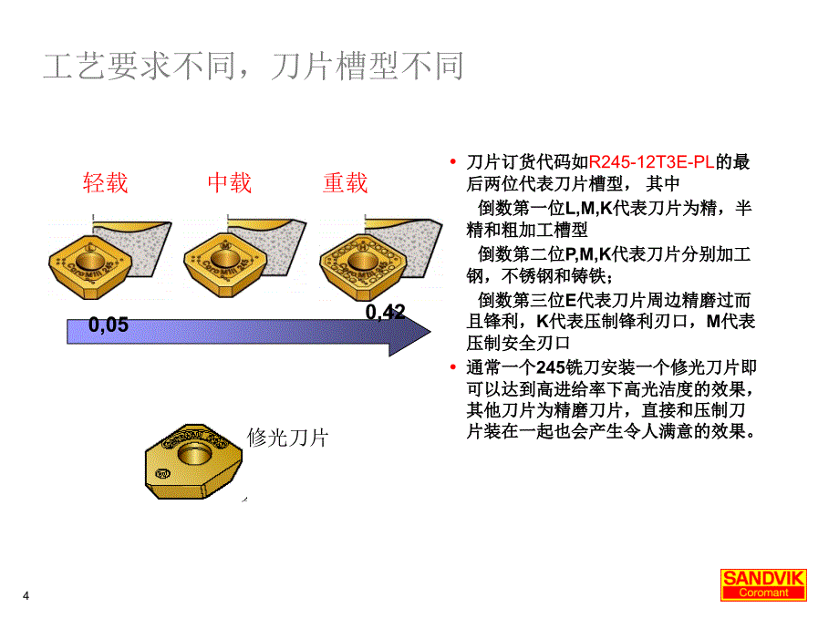 《面铣削理论》PPT课件_第4页