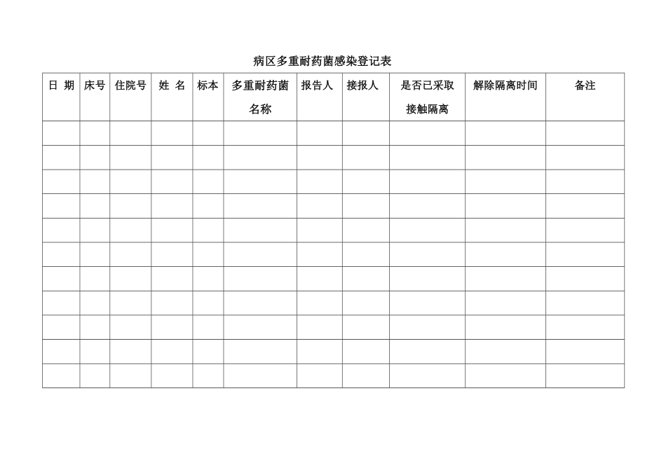 病区多重耐药菌登记本_第1页