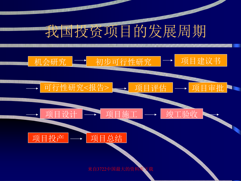 项目评价与管理_第4页