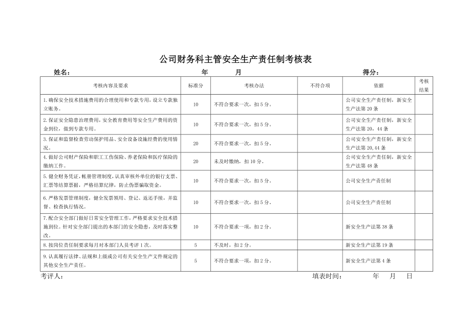 公司财务科主管安全生产责任制考核表_第1页