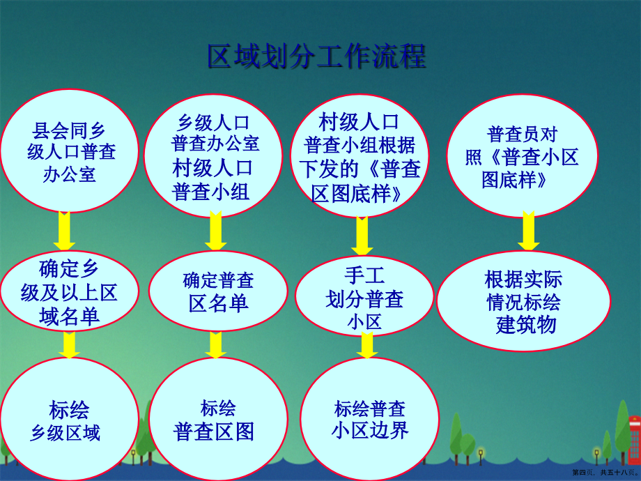 第六次人口普查培训之绘图讲课文档_第4页