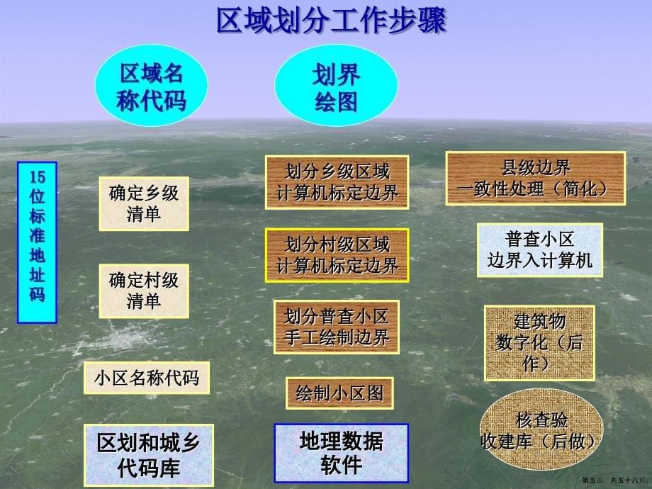 第六次人口普查培训之绘图讲课文档_第5页