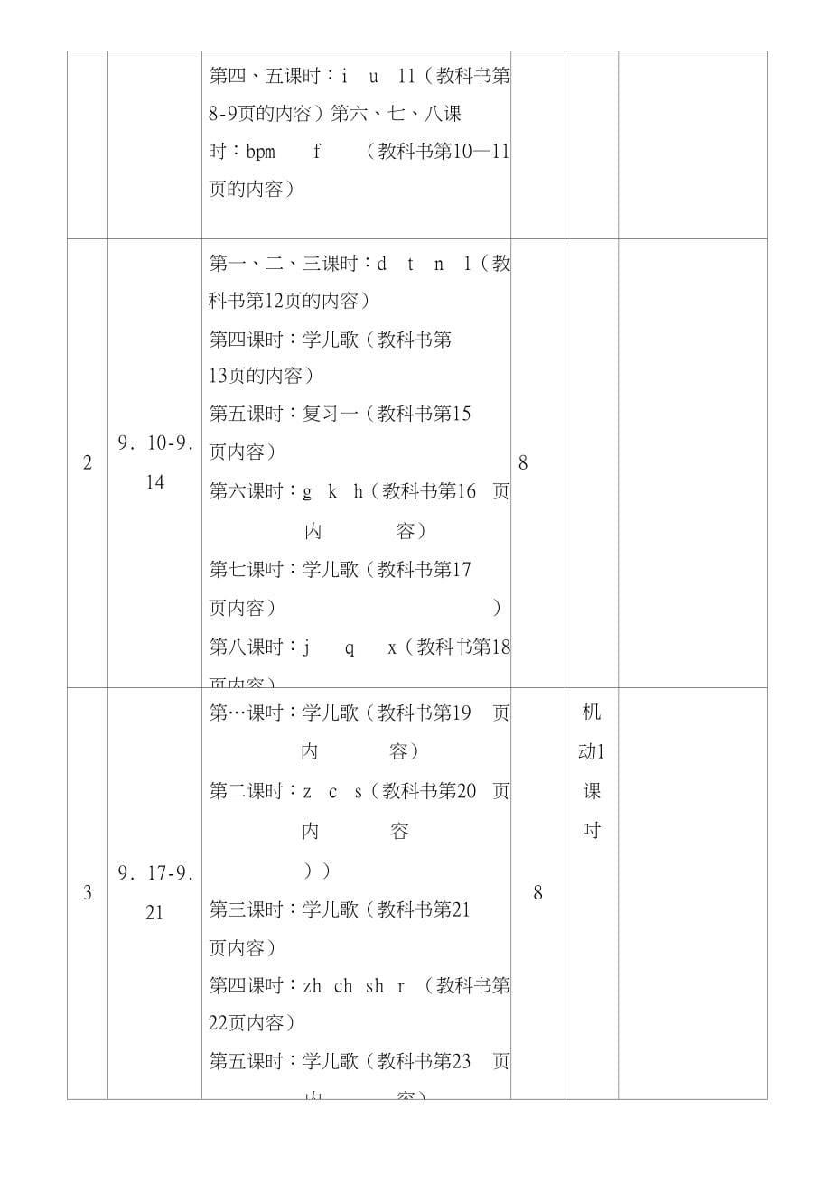 中心校一年级(1)班语文上册教学计划_第5页