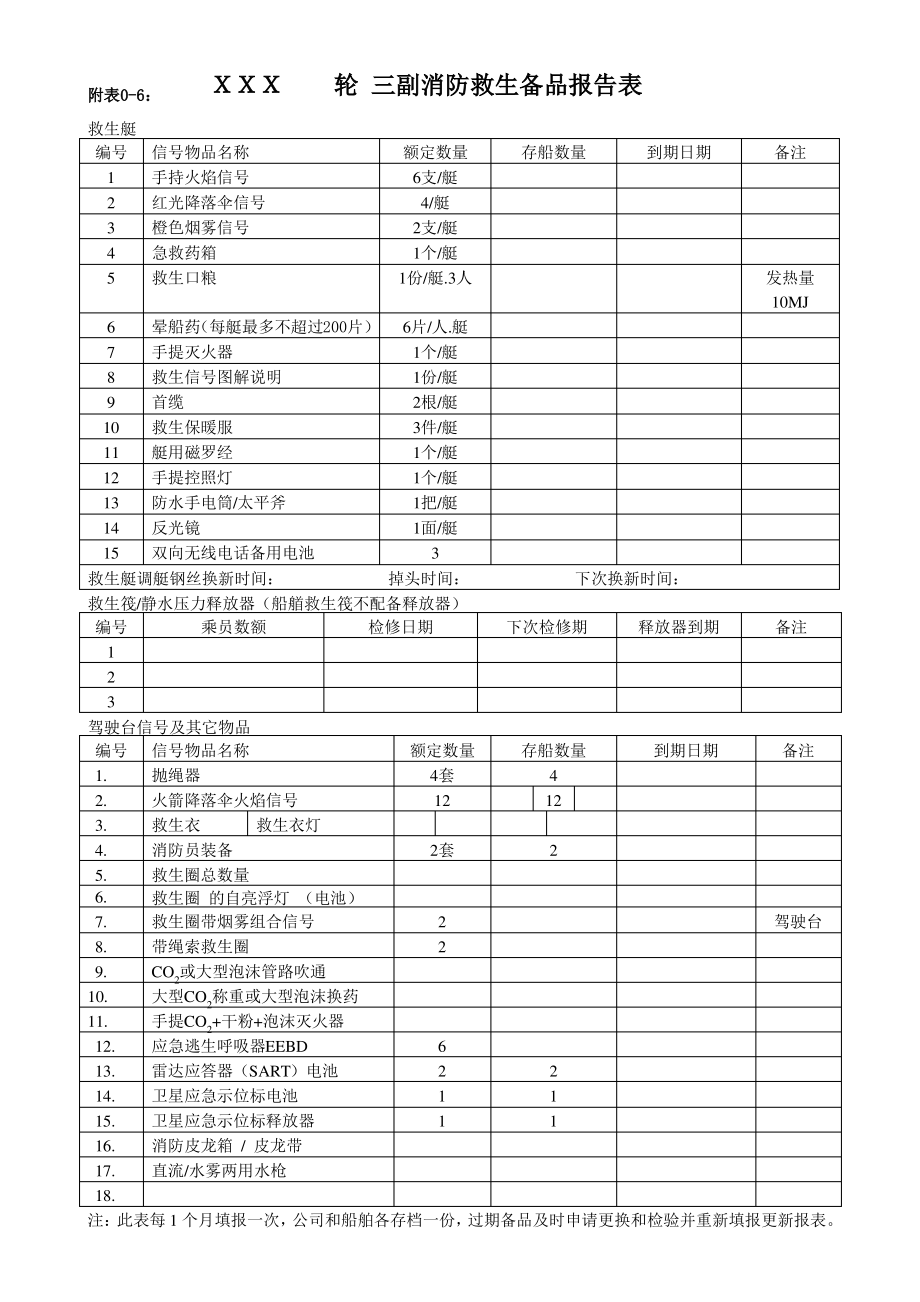 船舶消防救生设备检验时间一览表_第1页