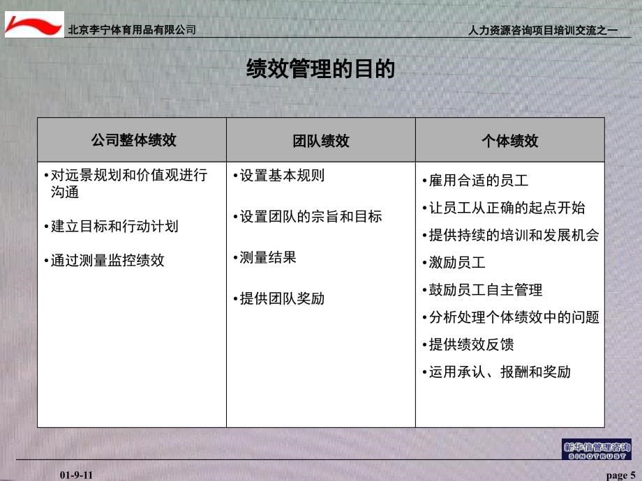 北京李宁人力资源项目系列培训之绩效管理_第5页