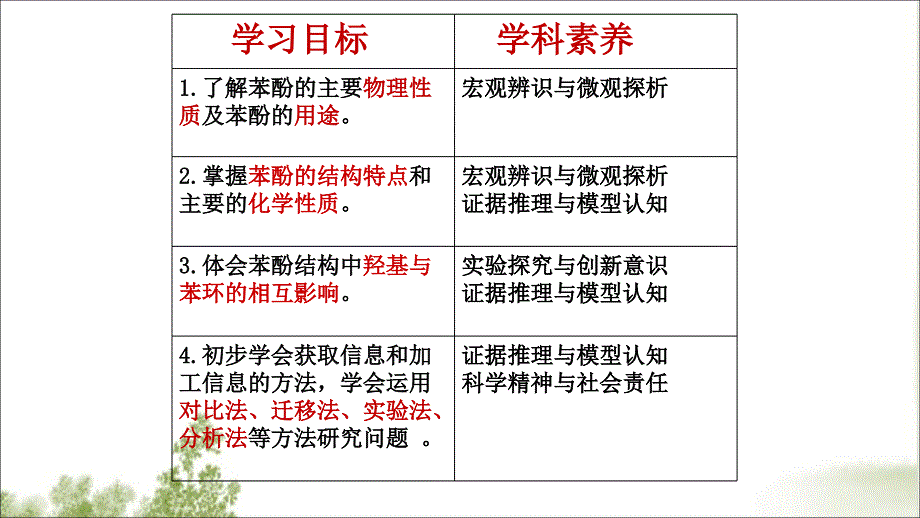 鲁科版高中化学选修5第二节《醇和酚》(第二课时)_第2页