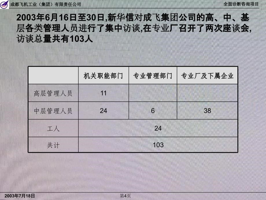 成飞集团全面诊断咨询项目报告_第5页