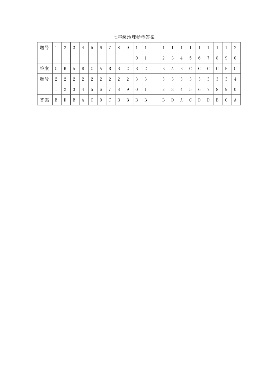 2019-2020年七年级地理上学期第一次过程性检测试题新人教版_第4页