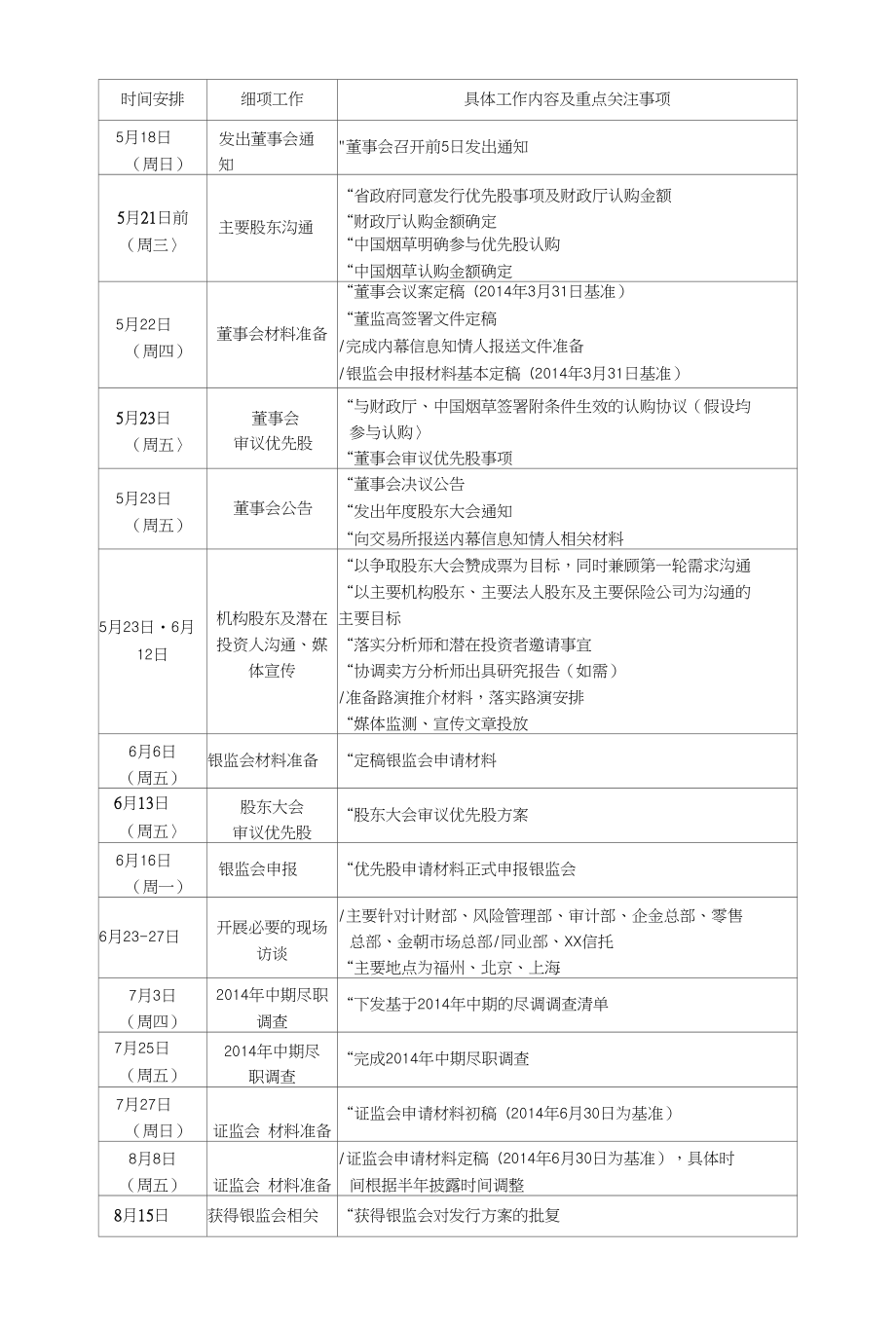 上市公司非公开发行优先股项目主办券商工作整体安排的建议-备忘录_第3页