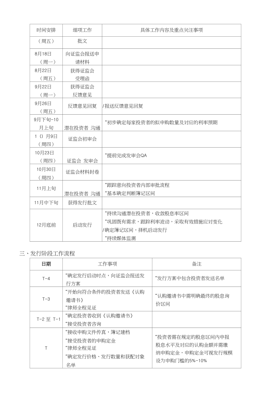 上市公司非公开发行优先股项目主办券商工作整体安排的建议-备忘录_第4页