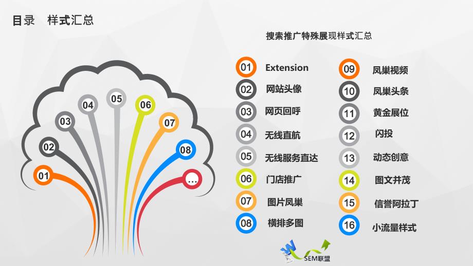 竞价基础教程之推广特殊展现样式总结_第2页