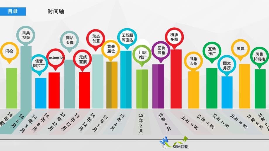 竞价基础教程之推广特殊展现样式总结_第3页