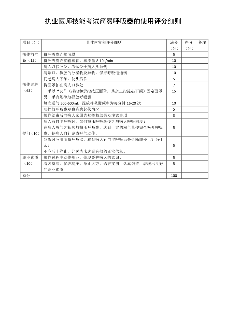 执业医师技能考试简易呼吸器的使用评分细则_第1页