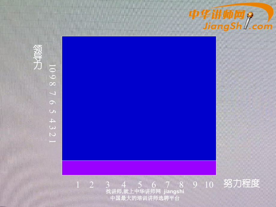 领导思维的特点与领导能力的发展_第3页