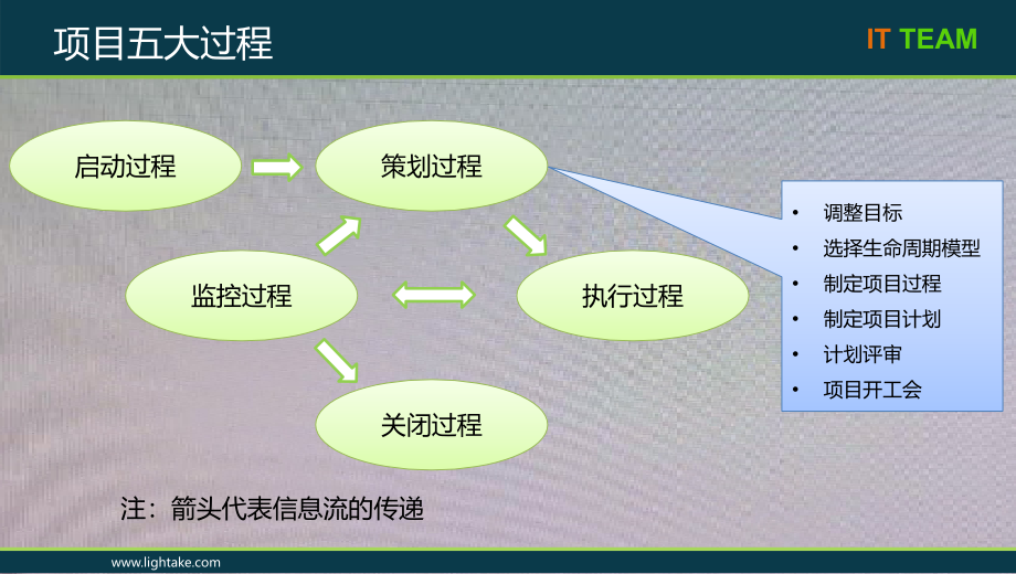 研发项目管理实战-03项目计划_第2页