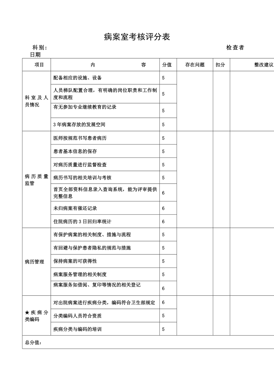 病案室考核评分表_第1页