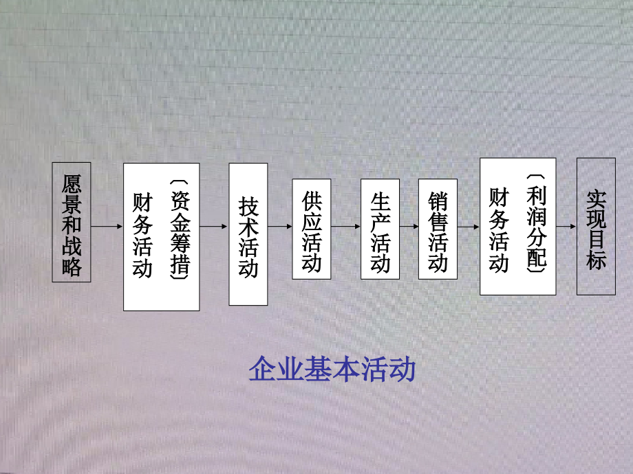 思念食品-生产与运作管理_第4页