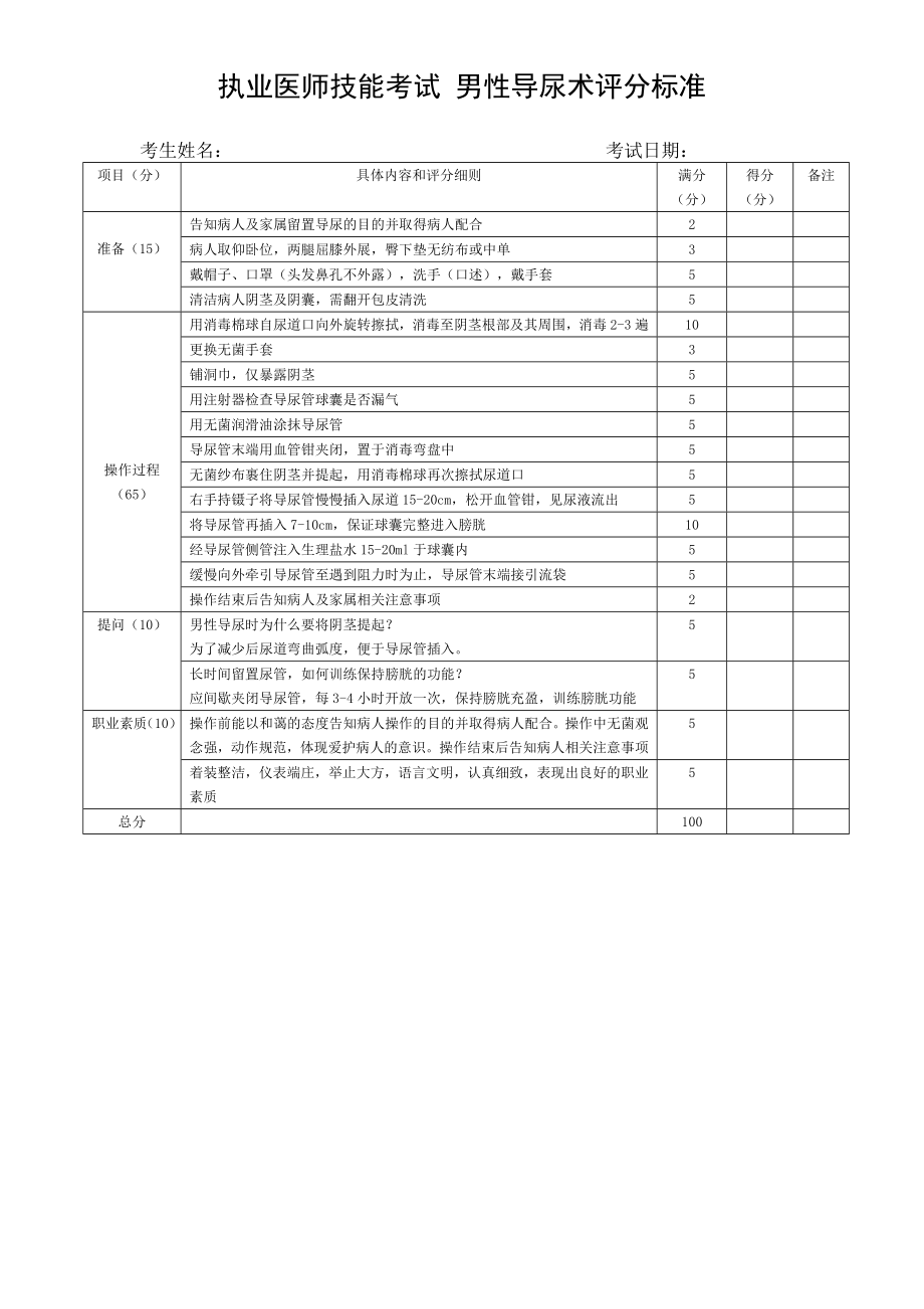 执业医师技能考试 男性导尿术评分标准_第1页