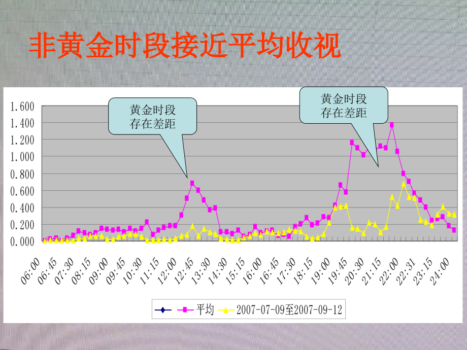 新农村频道竞争力分析_第4页