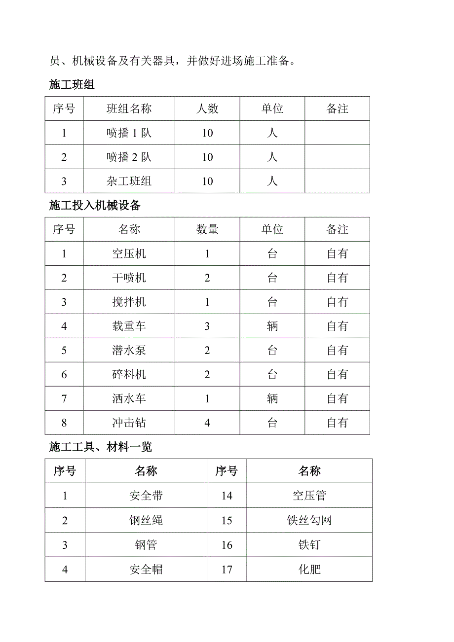 xxx边坡绿化工程施工方案_第4页