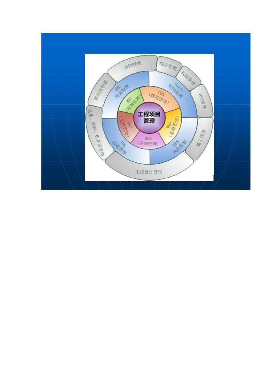 工程项目管理课件[优质]_第2页
