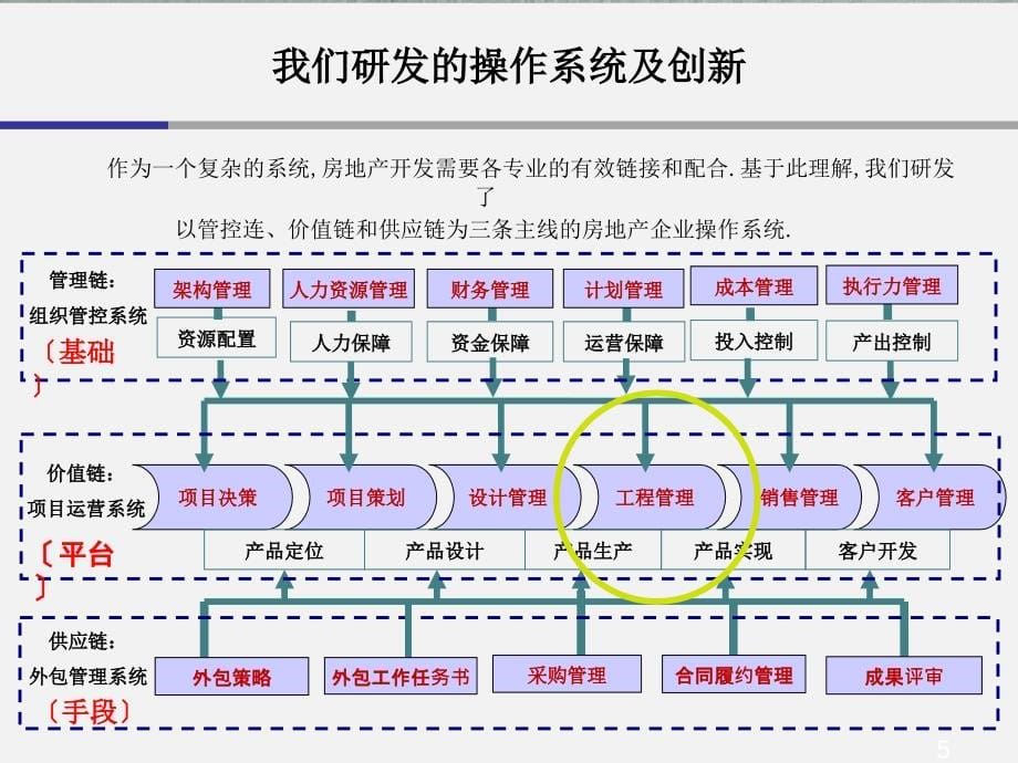 产品线管控宣讲任金鸿_第5页