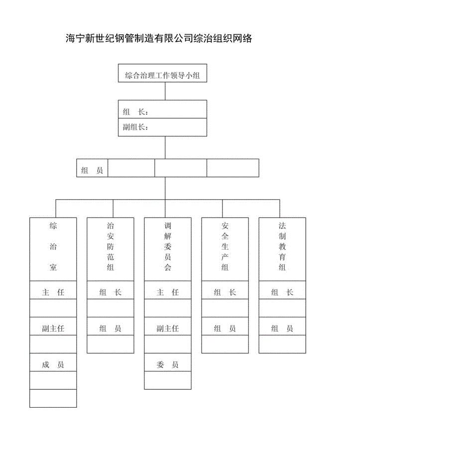 海宁新世纪钢管制造有限公司治安管理台帐（第一本）_第5页