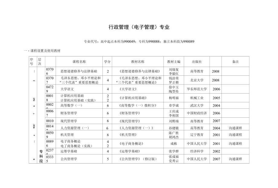 湖北自考专业体系 行政管理(电子管理)专业_第1页