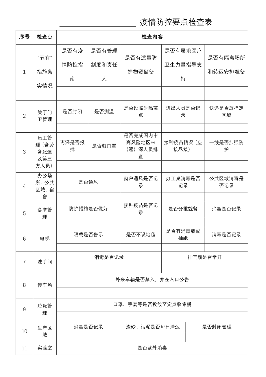 2022企业复工复产和日常疫情防控检查表_第2页