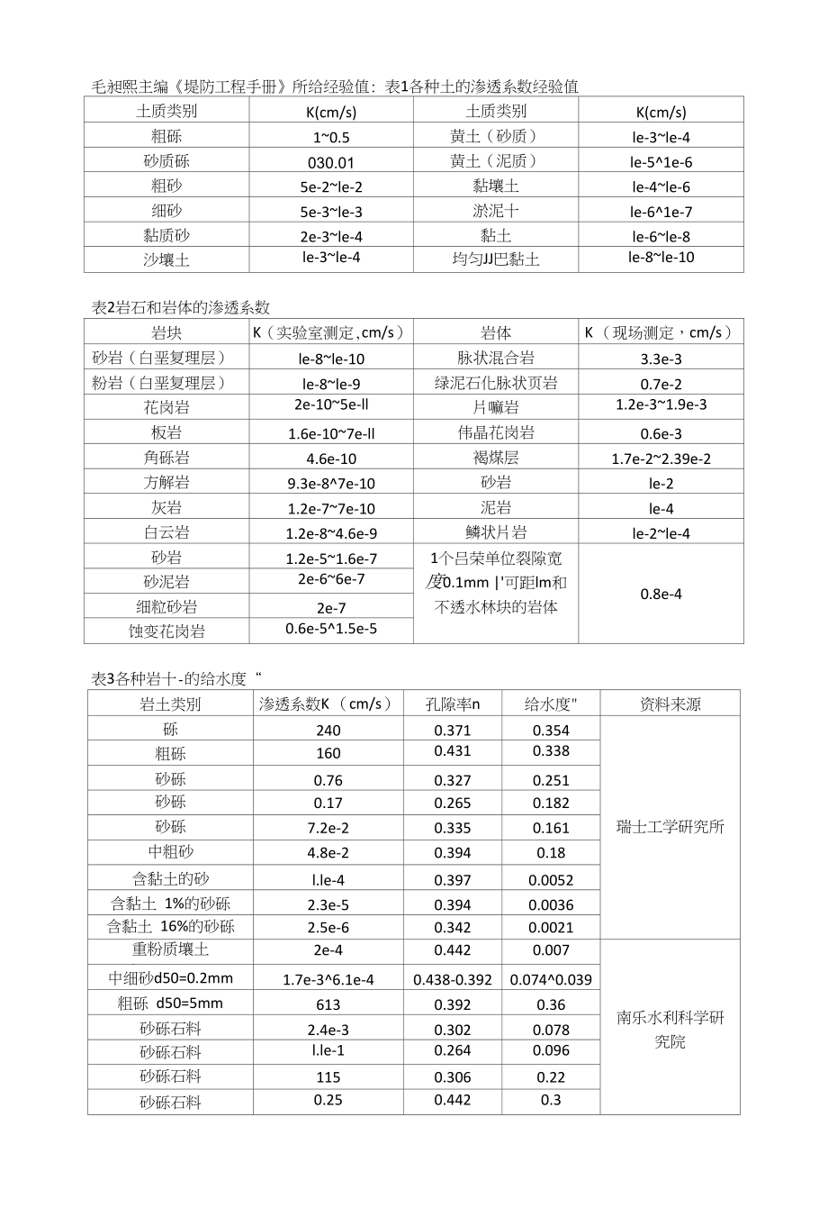 渗透系数经验值参考（多个参考值）_第1页