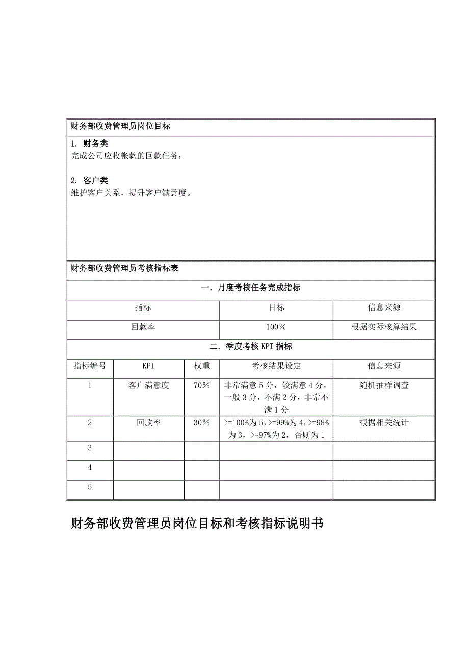 某公司财务部收费管理员岗位目标和考核指标说明书_第1页