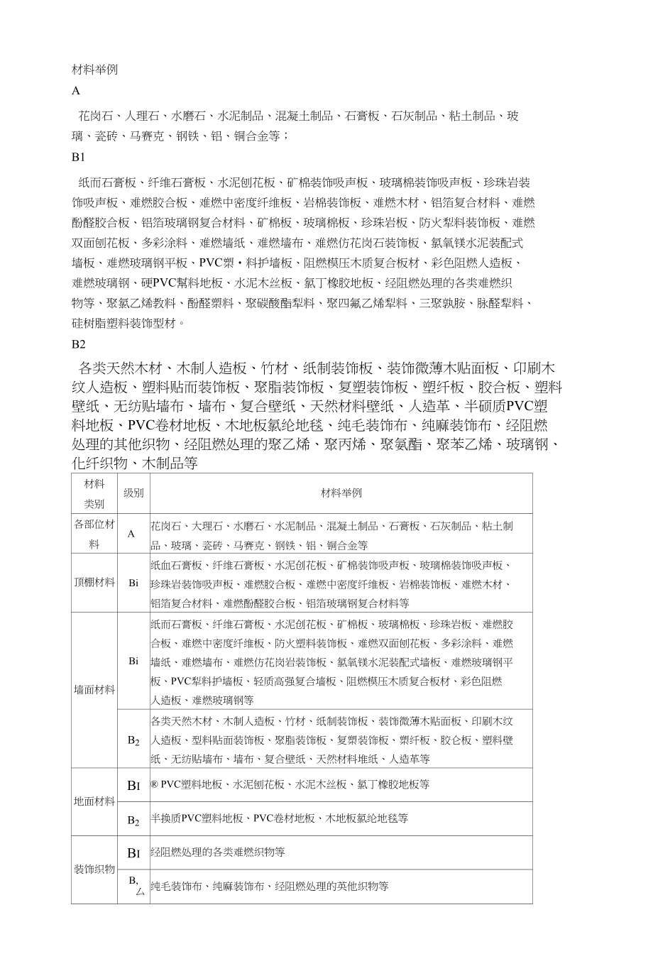 材料燃烧等级举例(新)_第1页
