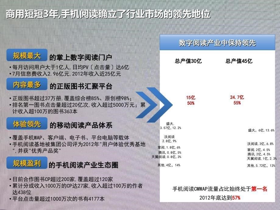 手机阅读基地产品运营实践和思考_第5页