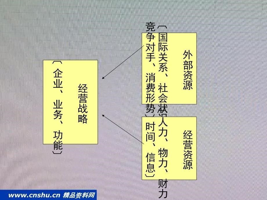 公司治理一百条_第5页