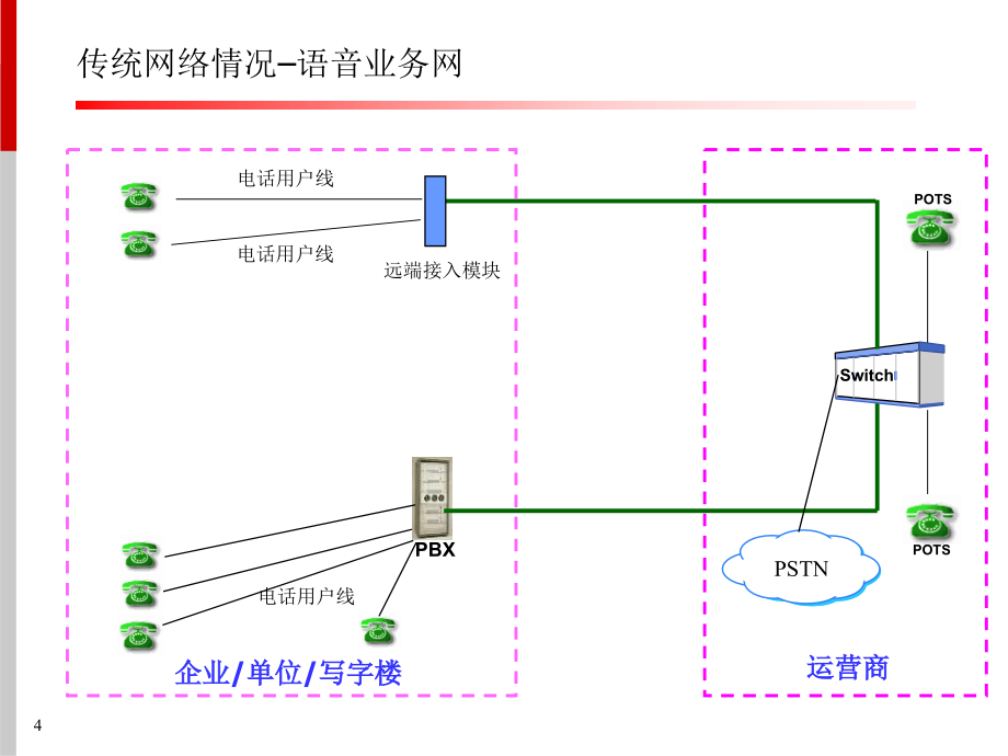 VoIP讲义课件_第4页