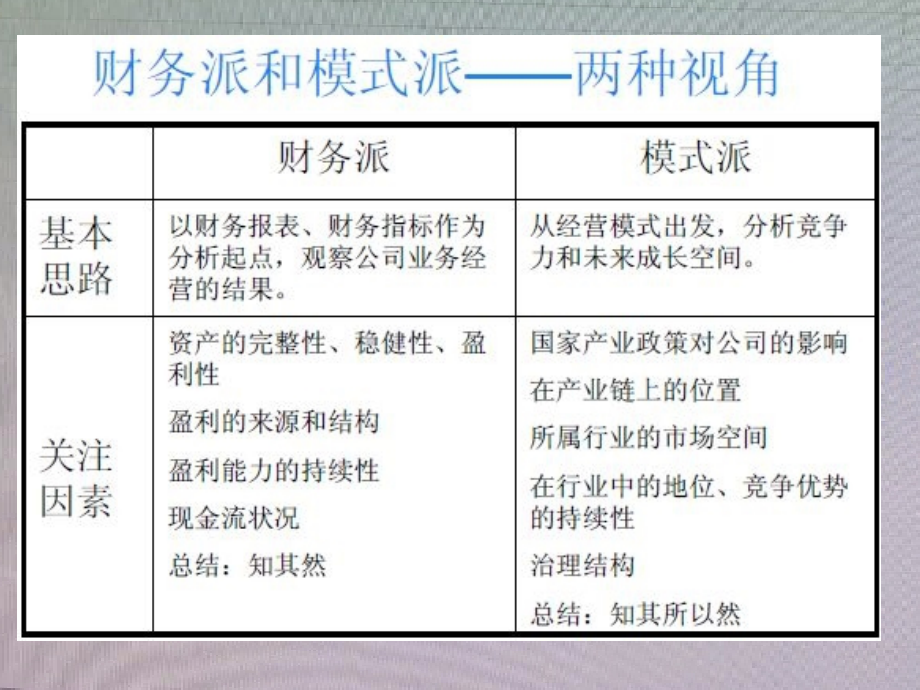 上市公司财报分析理论与案例x_第3页