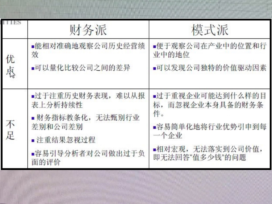 上市公司财报分析理论与案例x_第4页