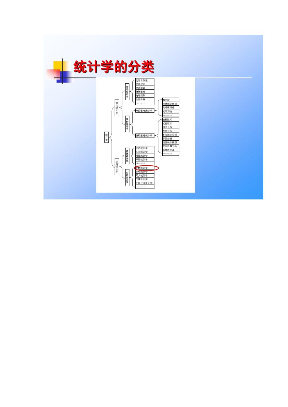 常用统计分析软件SPSSPPT_第2页