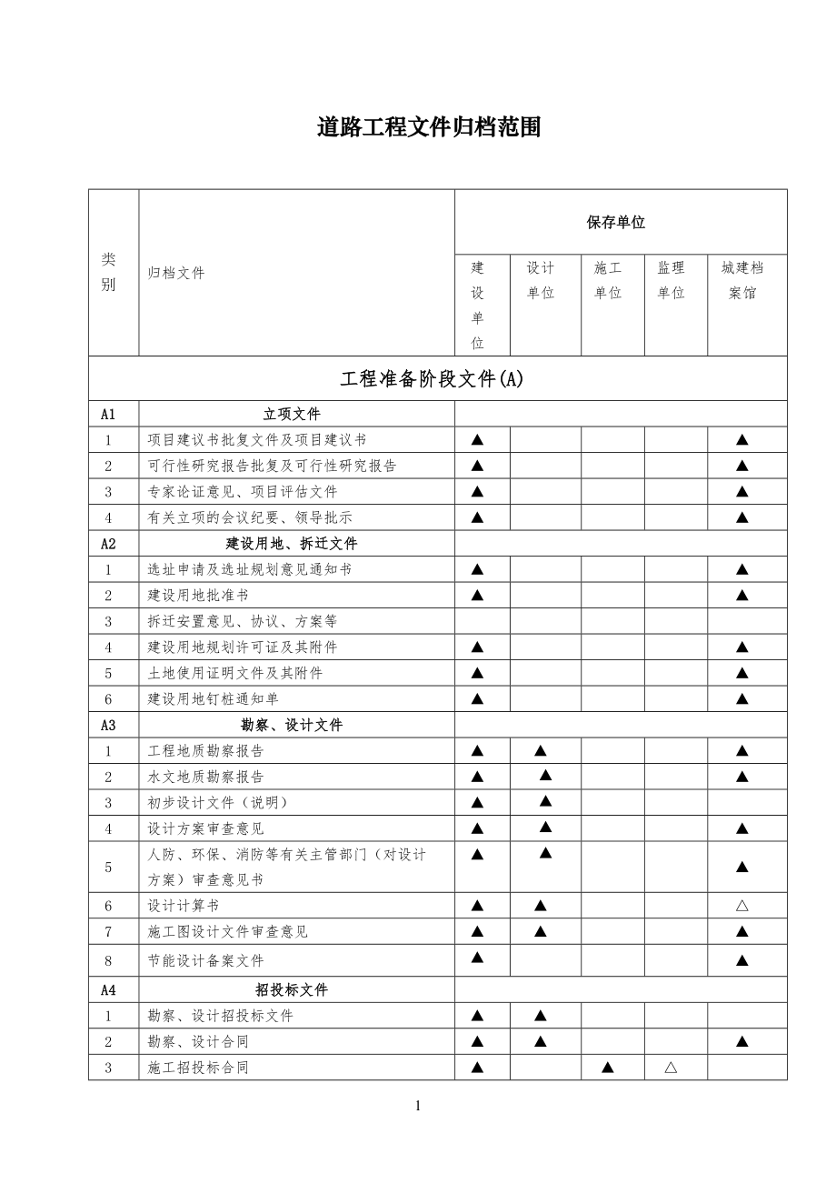 道路工程工文件归档范围_第1页