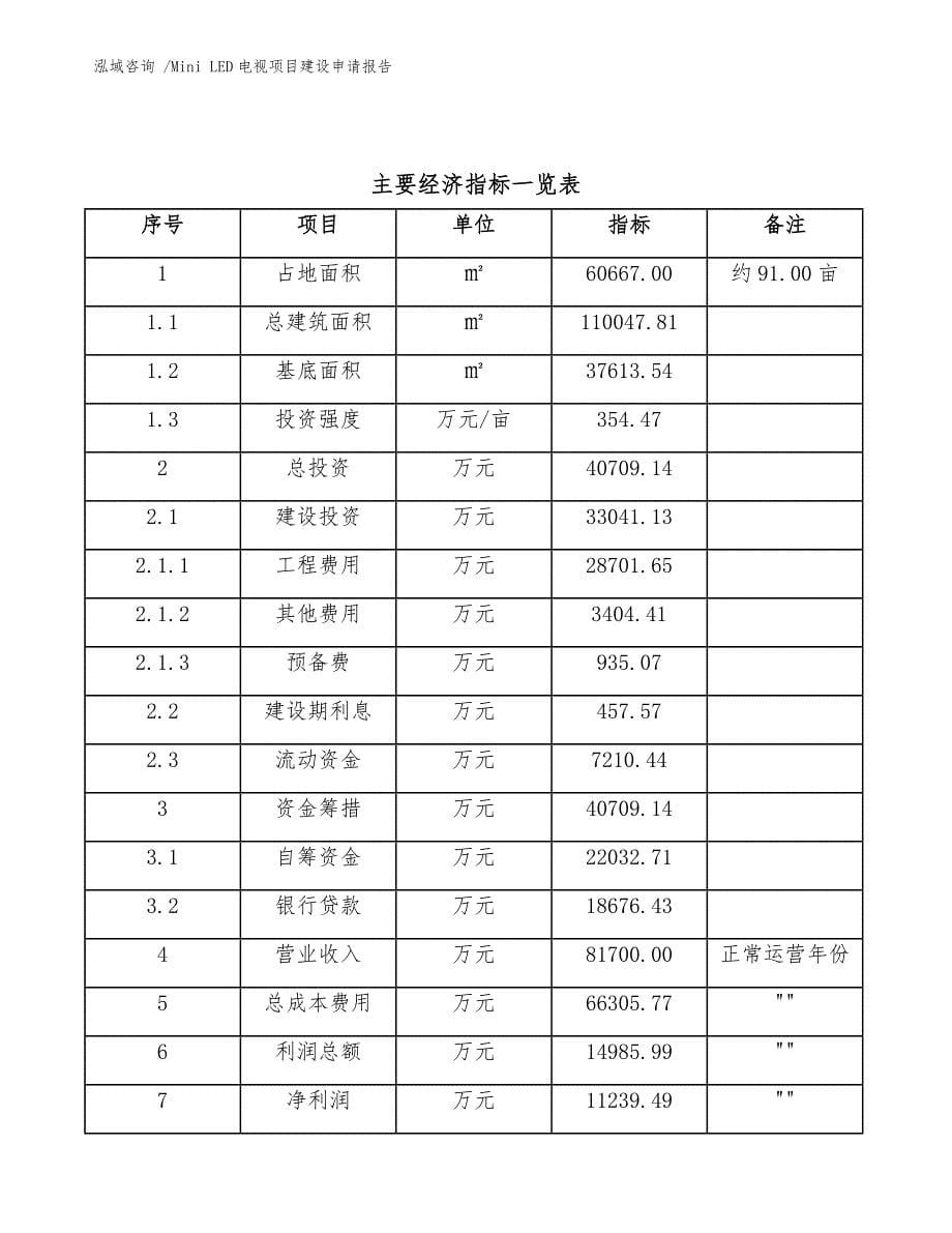 Mini LED电视项目建设申请报告（范文参考）_第5页