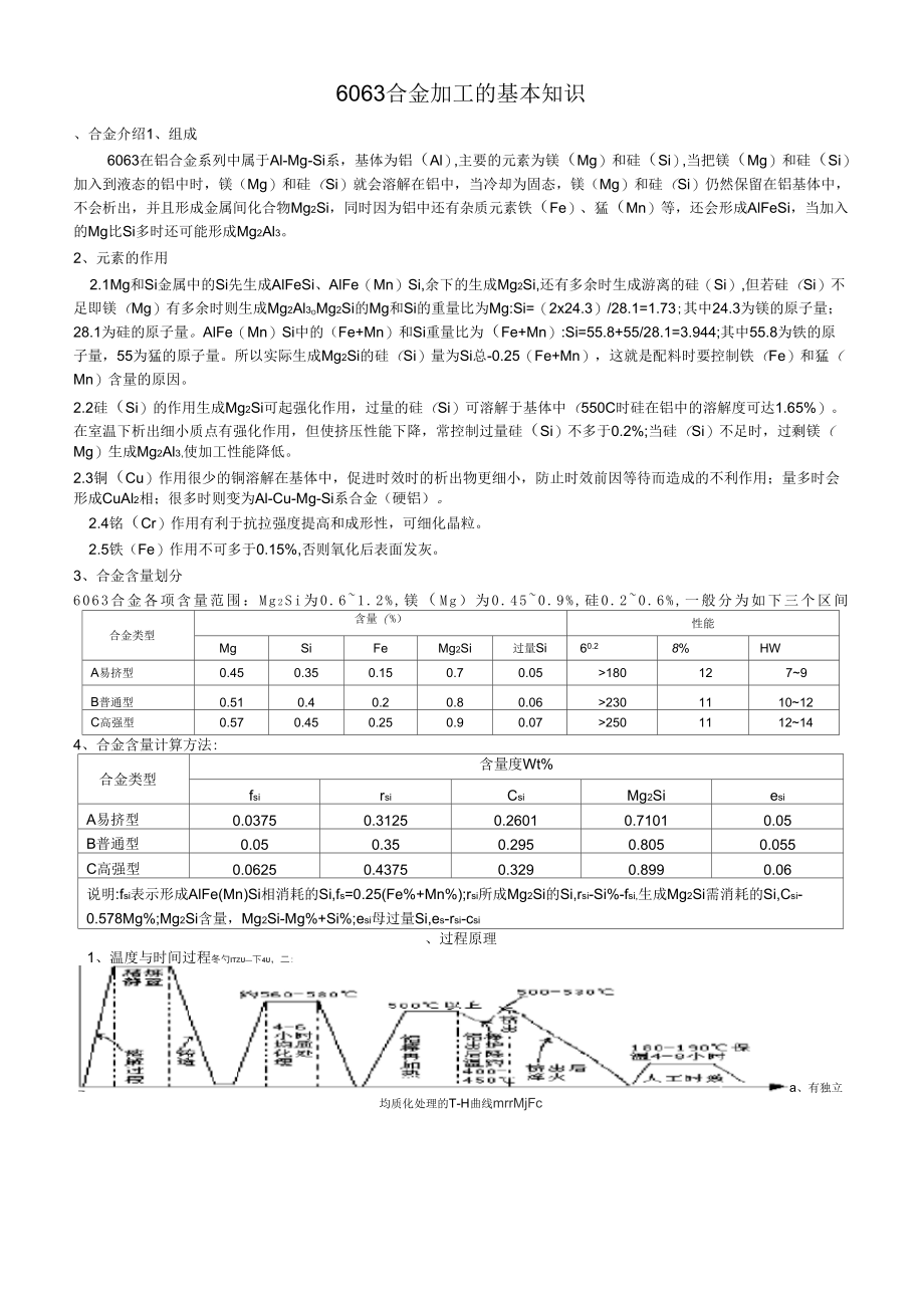 6063铝合金加工基本知识资料_第1页
