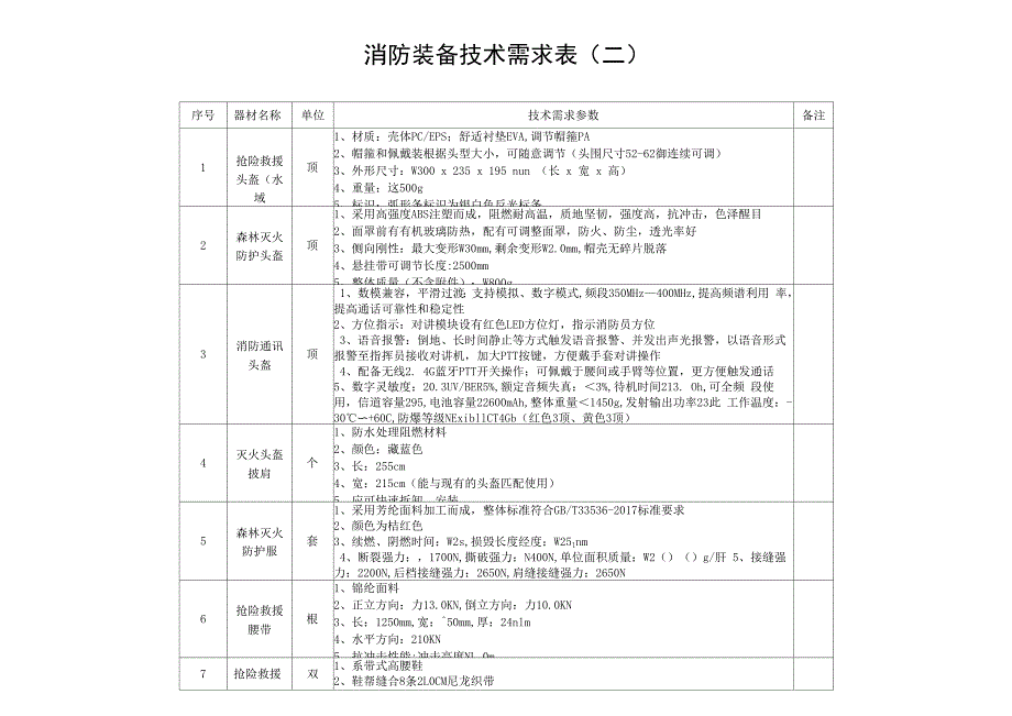 消防装备技术需求表二_第1页