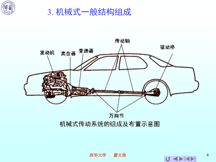 汽车概论传动系课件_第4页